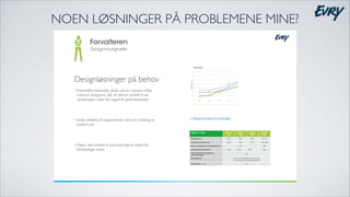 NOEN LØSNINGER PÅ PROBLEMENE MINE?

 