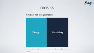 PROSESS
Tradisjonell designprosess

!

Design

Sprinter

Utvikling

 
