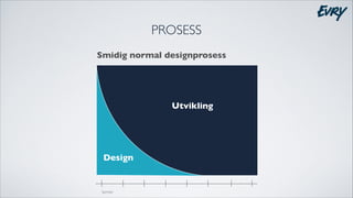 PROSESS
Smidig normal designprosess

Utvikling
!

Design

Sprinter

 