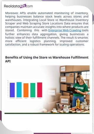 Store vs Warehouse Fulfillment API for Inventory Management.pptx