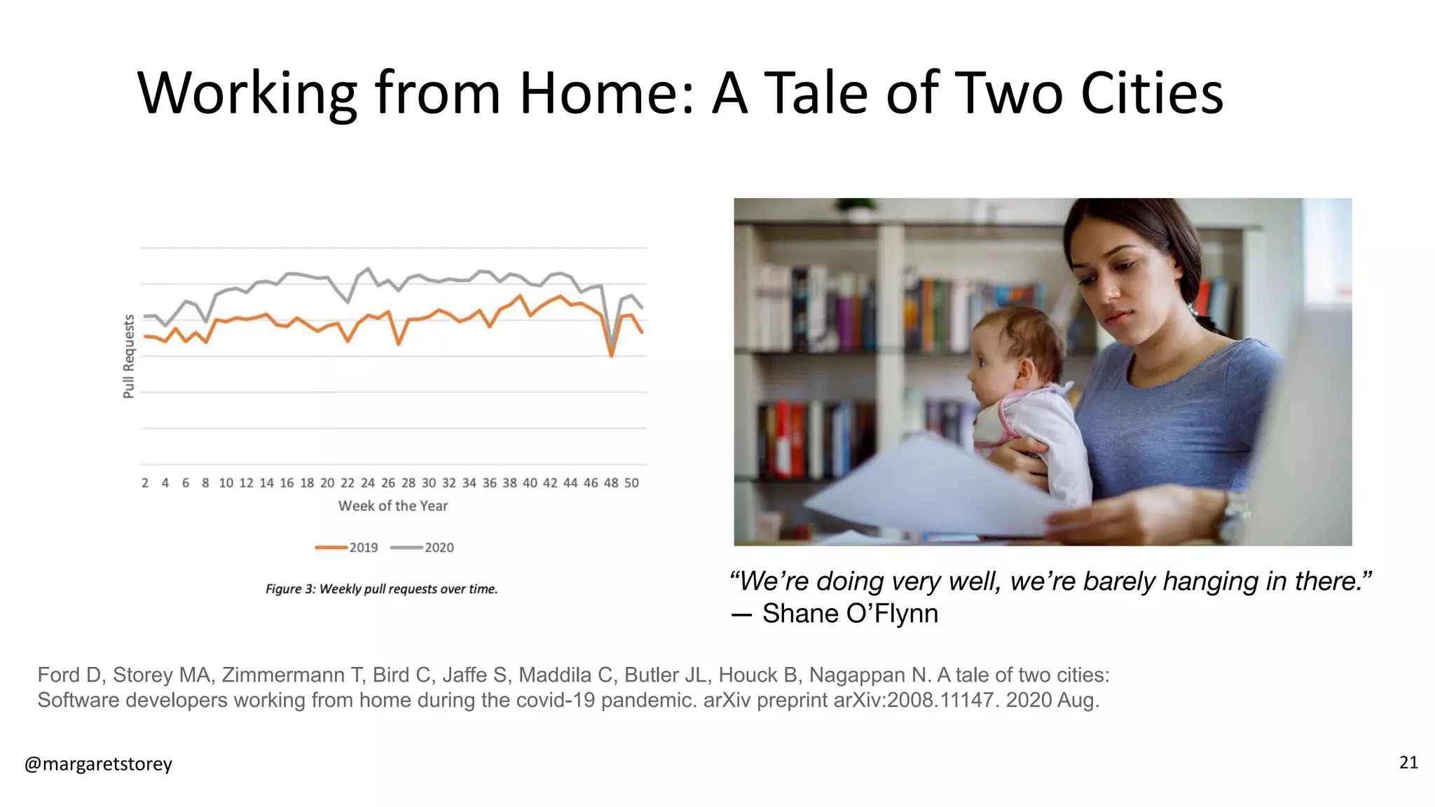 Working from Home: A Tale of Two Cities
“We’re doing very well, we’re barely hanging in there.”
— Shane O’Flynn
Ford D, Storey MA, Zimmermann T, Bird C, Jaffe S, Maddila C, Butler JL, Houck B, Nagappan N. A tale of two cities:
Software developers working from home during the covid-19 pandemic. arXiv preprint arXiv:2008.11147. 2020 Aug.
@margaretstorey 21
 