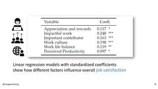 Linear regression models with standardized coefficients
show how different factors influence overall job satisfaction
@mar...