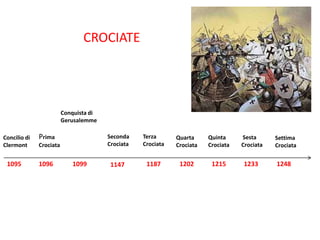 CROCIATE

Conquista di
Gerusalemme
Concilio di
Clermont

1095

Prima

Seconda
Crociata

Crociata

1096

1099

Terza
Crociata

Quarta
Crociata

Quinta
Crociata

Sesta
Crociata

1147

1187

1202

1215

1233

Settima
Crociata

1248

 