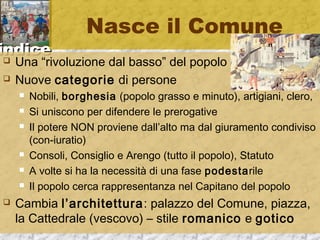 iinnddiiccee 
Nasce il Comune 
 Una “rivoluzione dal basso” del popolo 
 Nuove categorie di persone 
 Nobili, borghesia (popolo grasso e minuto), artigiani, clero, 
 Si uniscono per difendere le prerogative 
 Il potere NON proviene dall’alto ma dal giuramento condiviso 
(con-iuratio) 
 Consoli, Consiglio e Arengo (tutto il popolo), Statuto 
 A volte si ha la necessità di una fase podestarile 
 Il popolo cerca rappresentanza nel Capitano del popolo 
 Cambia l’architettura: palazzo del Comune, piazza, 
la Cattedrale (vescovo) – stile romanico e gotico 
 