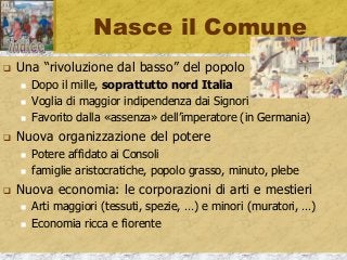 Nasce il Comune
 Una “rivoluzione dal basso” del popolo
 Dopo il mille, soprattutto nord Italia
 Voglia di maggior indipendenza dai Signori
 Favorito dalla «assenza» dell’imperatore (in Germania)
 Nuova organizzazione del potere
 Potere affidato ai Consoli
 famiglie aristocratiche, popolo grasso, minuto, plebe
 Nuova economia: le corporazioni di arti e mestieri
 Arti maggiori (tessuti, spezie, …) e minori (muratori, …)
 Economia ricca e fiorente
 