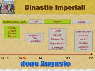 Dinastie imperiali
14 d.C 68 69 96 192 235
Dinastia Giuliio-Claudi Flavi Antonini Severi
Tiberio,
Caligola
Claudio
Nerone Vespasiano,
Tito,
Domiziano
Traiano
Adriano
Antonino Pio
Marco Aurelio
Commodo
Settimio Severo
Caracalla
Macrino
Eliogabalo
Alessandro
Severo
 