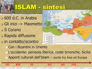 ISLAM - sintesi
 600 d.C. in Arabia
 Gli inizi -> Maometto
 Il Corano
 Rapida diffusione
 in contatto/scontro
 Con i Bizantini in Oriente
 L’occidente: penisola Iberica, coste tirreniche, Sicilia
 Apporti culturali dell’Islam – ponte tra Asia ed Europa
600 622 700 800 900 1000…
 