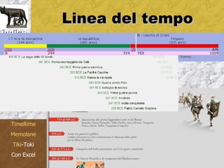 Linea del tempo
indice




  TimeRime
  Memolane
  Tiki-Toki
  Con Excel
 