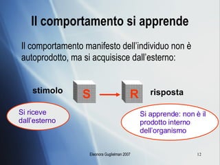 Il comportamento si apprende Il comportamento manifesto dell’individuo non è autoprodotto, ma si acquisisce dall’esterno:  S R stimolo risposta Si riceve dall’esterno Si apprende: non è il prodotto interno dell’organismo 