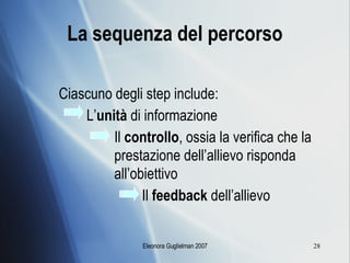 Ciascuno degli step include: L’ unità  di informazione Il  controllo , ossia la verifica che la  prestazione dell’allievo risponda  all’obiettivo Il  feedback  dell’allievo La sequenza del percorso 