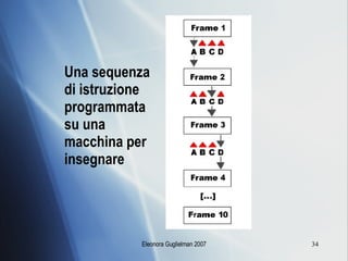 Una sequenza di istruzione programmata su una macchina per insegnare 
