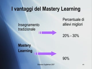 I vantaggi del Mastery Learning Insegnamento tradizionale Mastery  Learning Percentuale di allievi migliori 20% - 30% 90% 