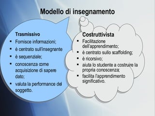 Modello di insegnamento Trasmissivo  Fornisce informazioni; è centrato sull’insegnante è sequenziale; conoscenza come acquisizione di sapere dato; valuta la performance del soggetto. Costruttivista  Facilitazione dell’apprendimento; è centrato sullo scaffolding; è ricorsivo; aiuta lo studente a costruire la propria conoscenza; facilita l’apprendimento significativo. 