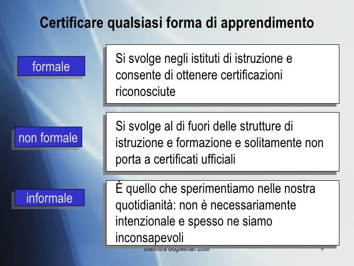 Educazione Formale Non Formale E Informale Storia della Pedagogia 09