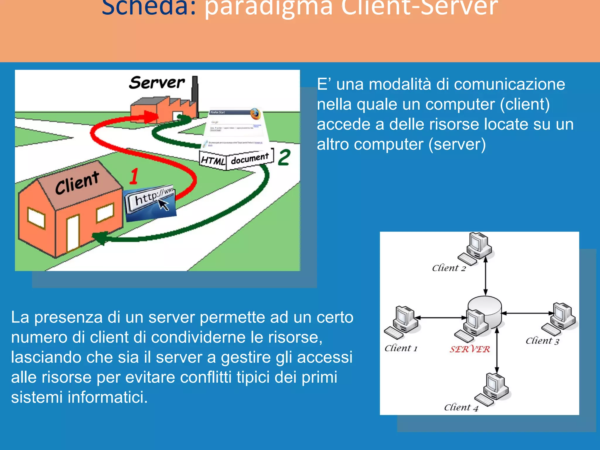 Scheda:  paradigma Client-Server E’ una modalità di comunicazione nella quale un computer (client) accede a delle risorse locate su un altro computer (server) La presenza di un server permette ad un certo numero di client di condividerne le risorse, lasciando che sia il server a gestire gli accessi alle risorse per evitare conflitti tipici dei primi sistemi informatici.  