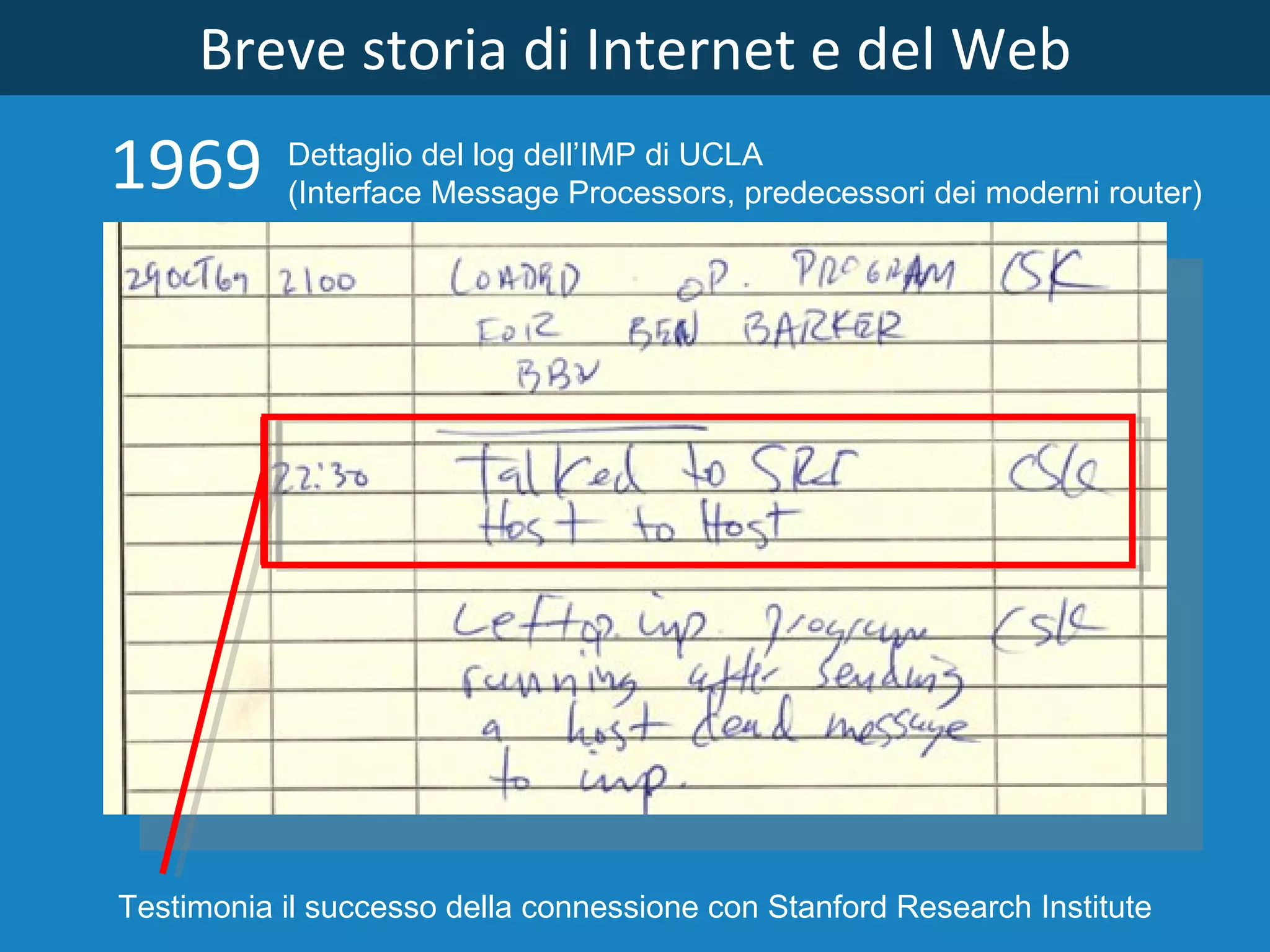Breve storia di Internet e del Web Testimonia il successo della connessione con Stanford Research Institute Dettaglio del log dell’IMP di UCLA  (Interface Message Processors, predecessori dei moderni router) 1969 