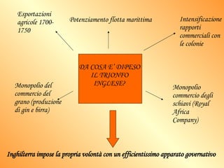 DA COSA E’ DIPESO IL TRIONFO INGLESE? Esportazioni agricole 1700-1750 Potenziamento flotta marittima Intensificazione rapporti commerciali con le colonie Monopolio del commercio del grano (produzione di gin e birra) Monopolio commercio degli schiavi (Royal Africa Company) Inghilterra impose la propria volontà con un efficientissimo apparato governativo 