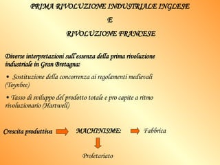 PRIMA RIVOLUZIONE INDUSTRIALE INGLESE  E  RIVOLUZIONE FRANCESE Diverse interpretazioni sull’essenza della prima rivoluzione industriale in Gran Bretagna: Sostituzione della concorrenza ai regolamenti medievali (Toynbee) Tasso di sviluppo del prodotto totale e pro capite a ritmo rivoluzionario (Hartwell) Crescita produttiva   MACHINISME:  Fabbrica  Proletariato 