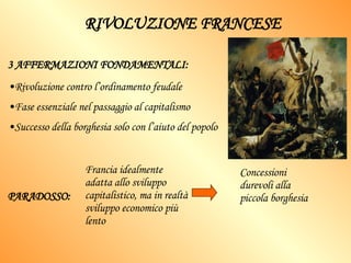 RIVOLUZIONE FRANCESE 3 AFFERMAZIONI FONDAMENTALI: Rivoluzione contro l’ordinamento feudale Fase essenziale nel passaggio al capitalismo Successo della borghesia solo con l’aiuto del popolo PARADOSSO: Francia idealmente adatta allo sviluppo capitalistico, ma in realtà sviluppo economico più lento Concessioni durevoli alla piccola borghesia 