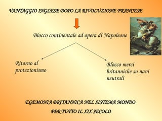 VANTAGGIO INGLESE DOPO LA RIVOLUZIONE FRANCESE Blocco continentale ad opera di Napoleone Ritorno al protezionismo Blocco merci britanniche su navi neutrali EGEMONIA BRITANNICA NEL SISTEMA MONDO  PER TUTTO IL XIX SECOLO 