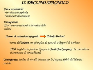 IL DECLINO SPAGNOLO Cause economiche:  Involuzione agricola Deindustrializzazione Conseguenze: Sfruttamento economico intensivo delle colonie Guerra di successione spagnola   Trionfo Borboni   Firma dell’ asiento   con gli inglesi da parte di Filippo V di Borbone 1730 : Inghilterra fonda in Spagna la  South Sea Company , che controllava il commercio di contrabbando Conseguenze:  perdita di metalli preziosi per la Spagna; deficit del bilancio statale   