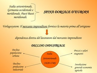 SPINA DORSALE D’EUROPA Italia settentrionale, Germania occidentale e meridionale, Paesi Bassi meridionali. Verlagssystem: Il  mercante imprenditore  fornisce la materia prima all’artigiano dipendenza diretta del lavoratore dal mercante imprenditore DECLINO INDUSTRIALE Italia  Settentrionale (1620-1740) Declino popolazione urbana Declino produzione industriale Prezzi e salari stagnanti Involuzione generale economia agricola 