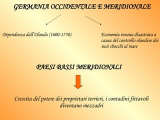 GERMANIA OCCIDENTALE E MERIDIONALE Dipendenza dall’Olanda (1600-1750) Economia renana disastrata a causa del controllo olandese dei suoi sbocchi al mare PAESI BASSI MERIDIONALI Crescita del potere dei proprietari terrieri, i contadini fittavoli diventano mezzadri 