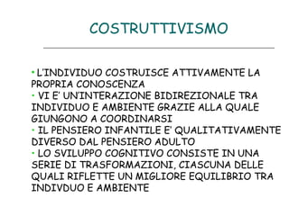 COSTRUTTIVISMO
• L’INDIVIDUO COSTRUISCE ATTIVAMENTE LA
PROPRIA CONOSCENZA
• VI E’ UN’INTERAZIONE BIDIREZIONALE TRA
INDIVIDUO E AMBIENTE GRAZIE ALLA QUALE
GIUNGONO A COORDINARSI
• IL PENSIERO INFANTILE E’ QUALITATIVAMENTE
DIVERSO DAL PENSIERO ADULTO
• LO SVILUPPO COGNITIVO CONSISTE IN UNA
SERIE DI TRASFORMAZIONI, CIASCUNA DELLE
QUALI RIFLETTE UN MIGLIORE EQUILIBRIO TRA
INDIVDUO E AMBIENTE

 