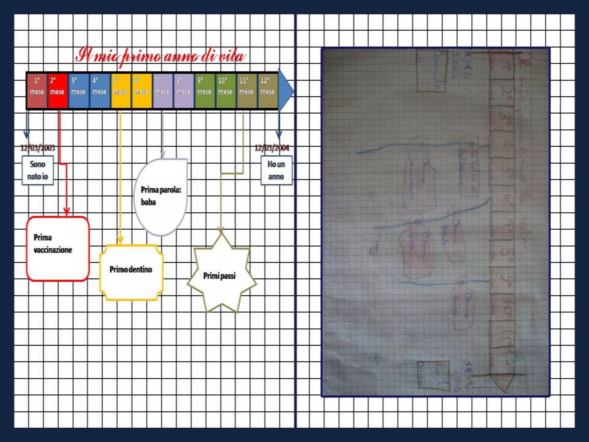 Vi racconto una storia....