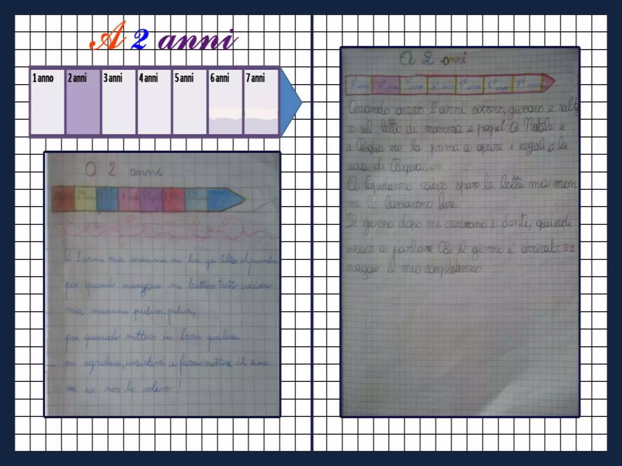 Vi racconto una storia....