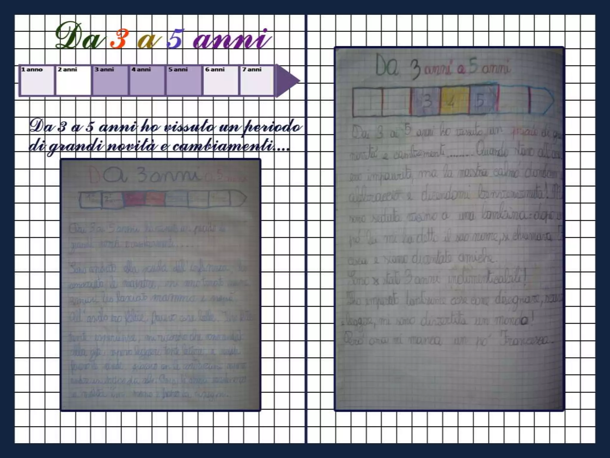 Vi racconto una storia....