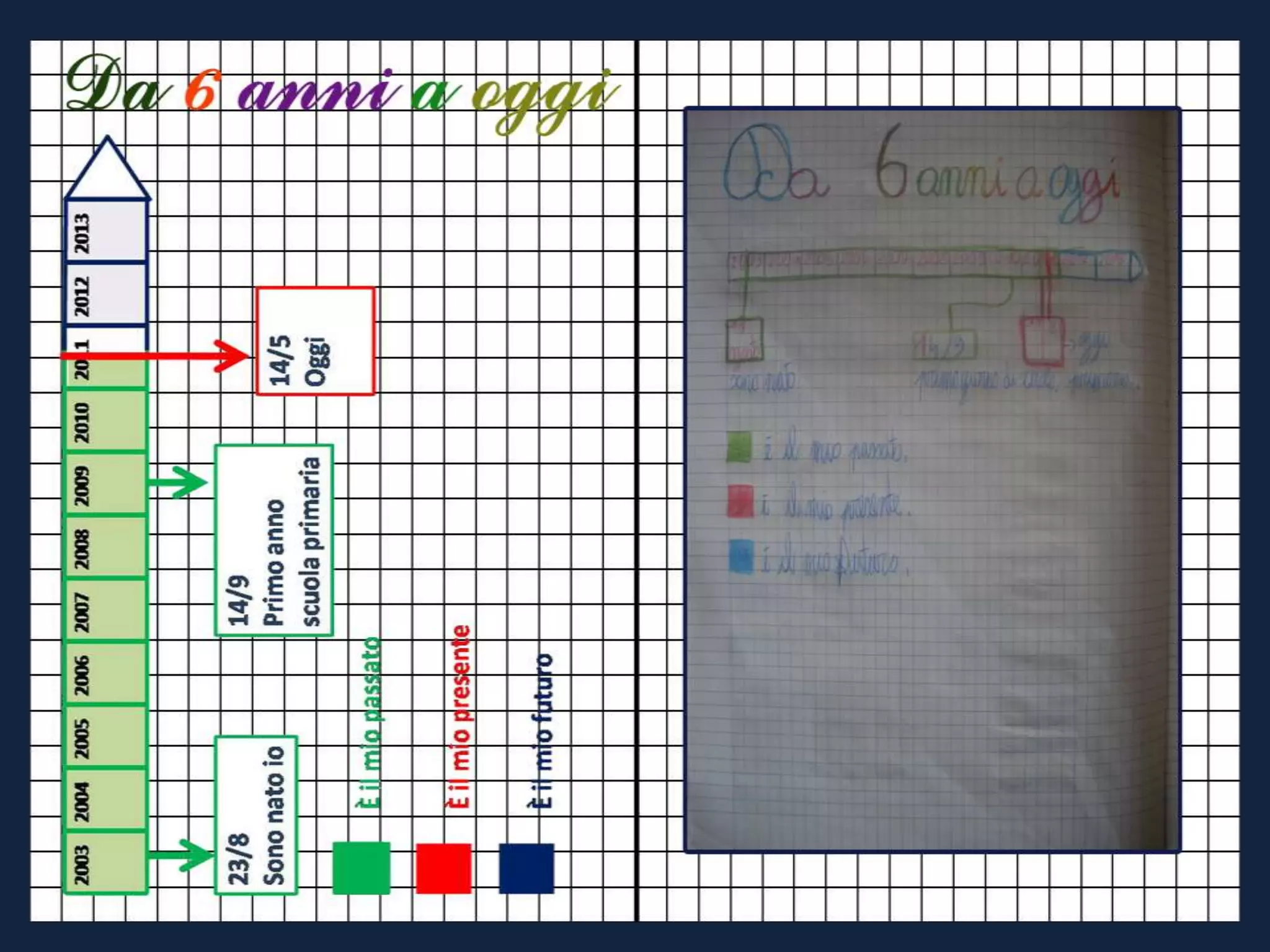 Vi racconto una storia....