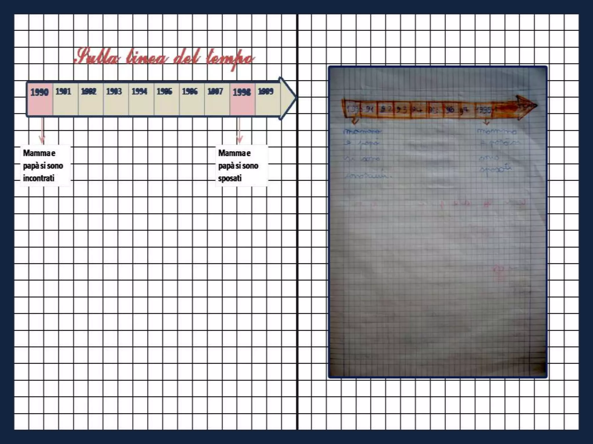 Vi racconto una storia....