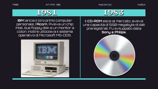 P100 WT-FAX 100 Wed 24 Oct 14.09.4
1981
IBM lancia il loro primo computer
personale, l’Acorn. Aveva un chip
Intel, due floppy disk e un monitor a
colori, inoltre utilizzava il sistema
operativo di Microsoft MS-DOS.
1983
Il CD-ROM esce al mercato, aveva
una capacità di 550 megabyte di dati
preregistrati. Fu sviluppato dalla
Sony e Philips.
 