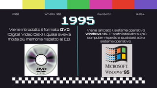 P100 WT-FAX 100 Wed 24 Oct 14.09.4
1995
Viene introdotto il formato DVD
(Digital Video Disk) il quale aveva
molta più memoria rispetto al CD.
Viene lanciato il sistema operativo
Windows 95. E’ stato istallato su più
computer rispetto a qualsiasi altro
sistema operativo.
 