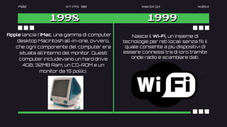 P100 WT-FAX 100 Wed 24 Oct 14.09.4
1998
Nasce il Wi-Fi, un insieme di
tecnologie per reti locali senza fili il
quale consente a più dispositivi di
essere connessi tra di loro tramite
onde radio e scambiare dati.
Apple lancia l'iMac, una gamma di computer
desktop Macintosh all-in-one, ovvero,
che ogni componente del computer era
situata all’interno del monitor. Questi
computer includevano un hard drive
4GB, 32MB Ram, un CD-ROM e un
monitor da 15 pollici.
1999
 