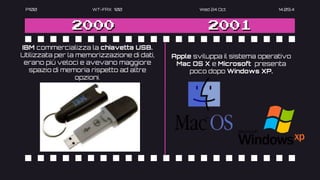 P100 WT-FAX 100 Wed 24 Oct 14.09.4
2000
IBM commercializza la chiavetta USB.
Utilizzata per la memorizzazione di dati,
erano più veloci e avevano maggiore
spazio di memoria rispetto ad altre
opzioni.
2001
Apple sviluppa il sistema operativo
Mac OS X e Microsoft presenta
poco dopo Windows XP.
 