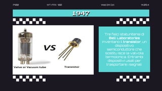 P100 WT-FAX 100 Wed 24 Oct 14.09.4
1947
Tre fisici statunitensi di
Bell Laboratories
inventano il transistor, un
dispositivo
semiconduttore che
sostitu isce la valvola
termoionica. Entrambi
dispositivi usati per
trasportare i segnali.
 