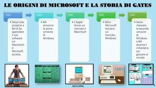 1982
• Steve Jobs
propone a
Bill di far
approdare
il suo
software
sul
Macintosh
e
Microsoft
accetta
1983
• Bill
annuncia
la prima
versione
di
Windows
1984
• L'Apple
lancia sul
mercato il
Macintosh
1985
• Bill e
Microsoft
lanciano
sul
mercato,
Windows
1987
• Viene
rilasciata
la seconda
versione
di
Windows
e Bill
diventa il
miliardario
più
giovane al
mondo
LE ORIGINI DI MICROSOFT E LA STORIA DI GATES
5
30/11/2021
 