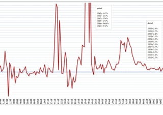 Storia della Inflazione dalla Unificazione Nazionale a Oggi - Nsal