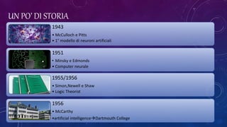 UN PO’ DI STORIA
1943
• McCulloch e Pitts
• 1° modello di neuroni artificiali
1951
• Minsky e Edmonds
• Computer neurale
1955/1956
• Simon,Newell e Shaw
• Logic Theorist
1956
̤• McCarthy
•artificial intelligenceDartmouth College
 