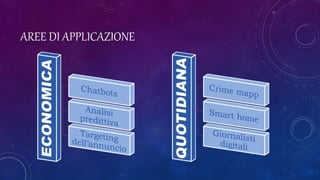 AREE DI APPLICAZIONE
 