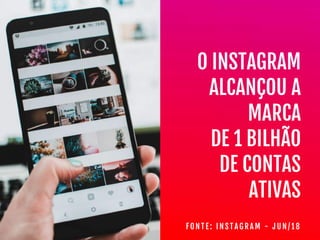 O INSTAGRAM 
ALCANÇOU A 

MARCA

DE 1 BILHÃO 

DE CONTAS 

ATIVAS
F O N T E : I N S T A G R A M - J U N / 1 8
 