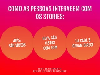 COMO AS PESSOAS INTERAGEM COM
OS STORIES:
F O N T E : S I L V I A R A M A Z O T T I  
G E R E N T E D E P R O D U T O D O I N S T A G R A M
40%

SÃO VÍDEOS
60% SÃO

VISTOS

COM SOM
1 A CADA 5
GERAM DIRECT
 