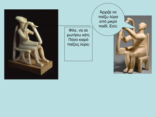 Άρχιζα να
παίζω λύρα
από μικρό
παιδί. Εσύ;
Φίλε, να σε
ρωτήσω κάτι;
Πόσο καιρό
παίζεις λύρα;
 