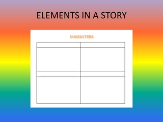 ELEMENTS IN A STORY
 