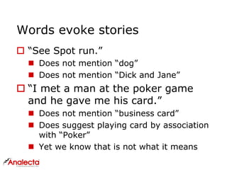 Words evoke stories
 “See Spot run.”
 Does not mention “dog”
 Does not mention “Dick and Jane”
 “I met a man at the poker game
and he gave me his card.”
 Does not mention “business card”
 Does suggest playing card by association
with “Poker”
 Yet we know that is not what it means
 