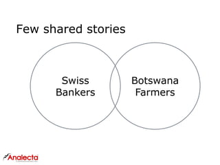 Swiss
Bankers
Botswana
Farmers
Few shared stories
 