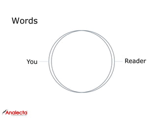 Words
ReaderYou
 