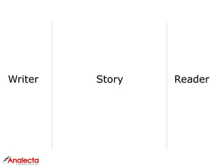Writer ReaderStory
 